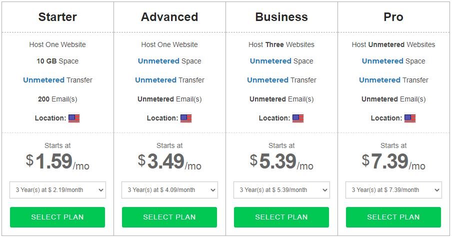 bigrock wordpress hosting