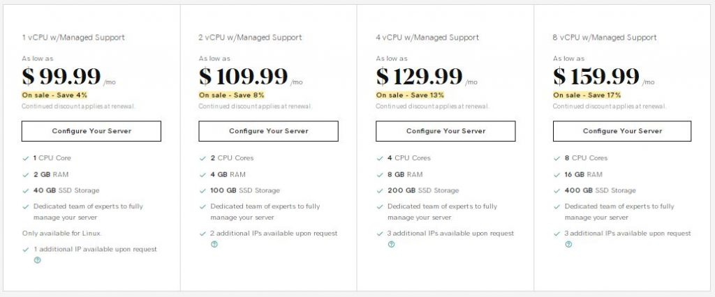 GoDaddy Managed VPS Hosting Plans and Price