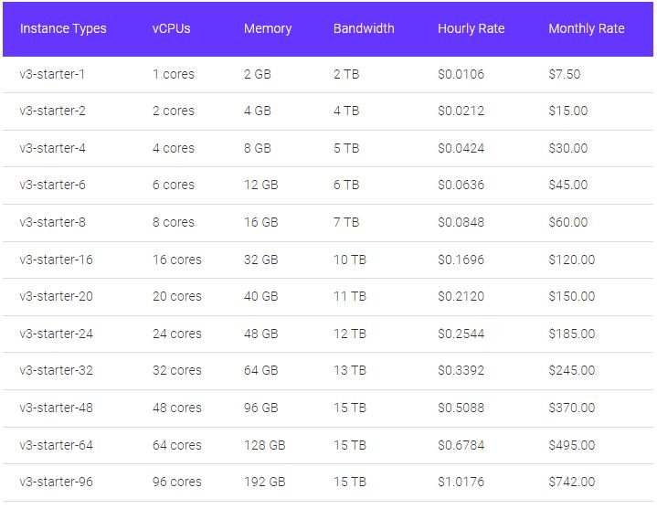 Vexxhost cloud servers starter instances pricing