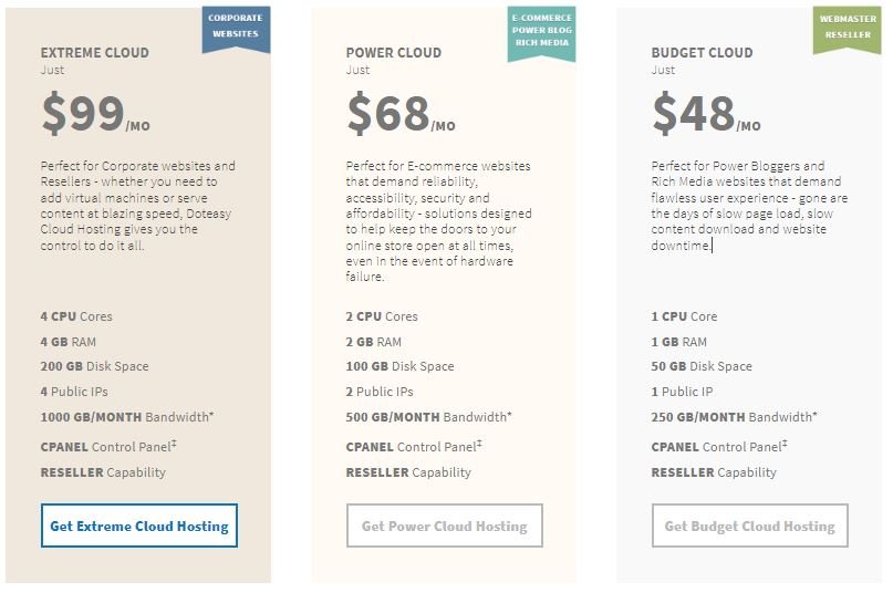 doteasy cloud hosting price