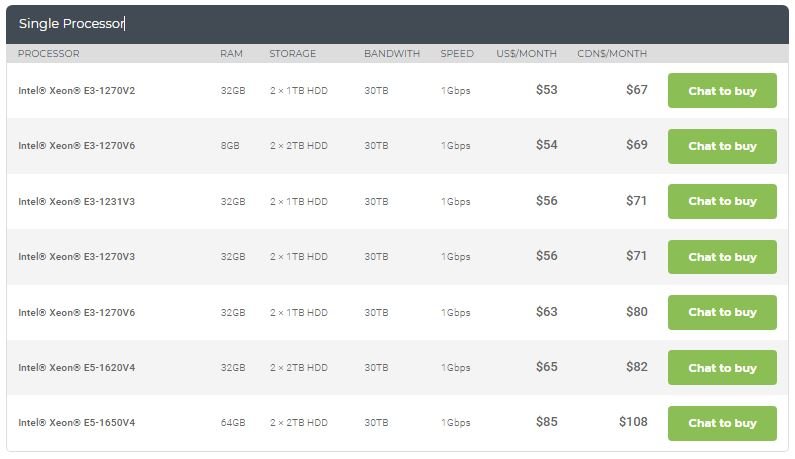 iweb single core pricing