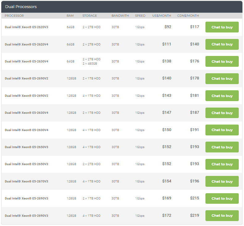 iweb dual processors price