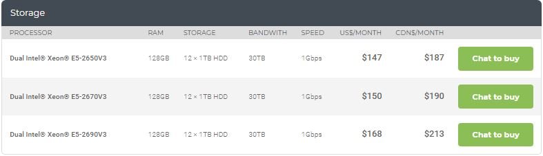 iweb storage price