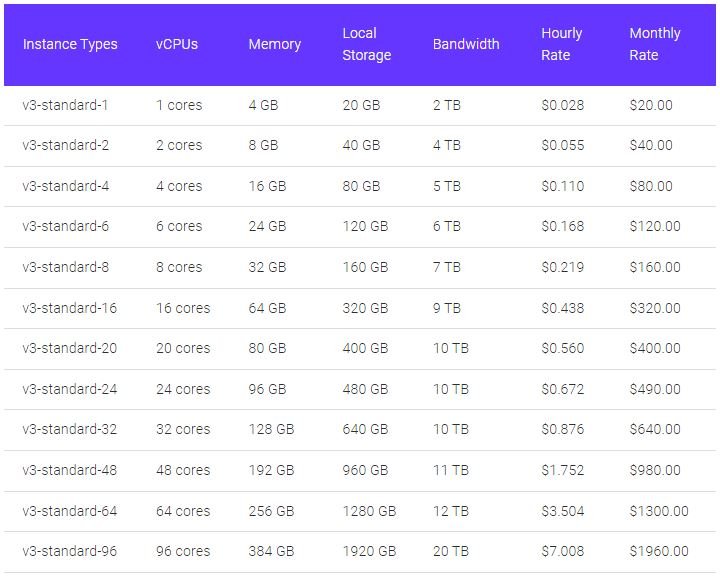 Vexxhost cloud servers standard instances pricing