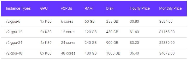 vexxhost gpu instances price