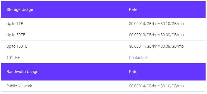 vexxhost cloud object storage price