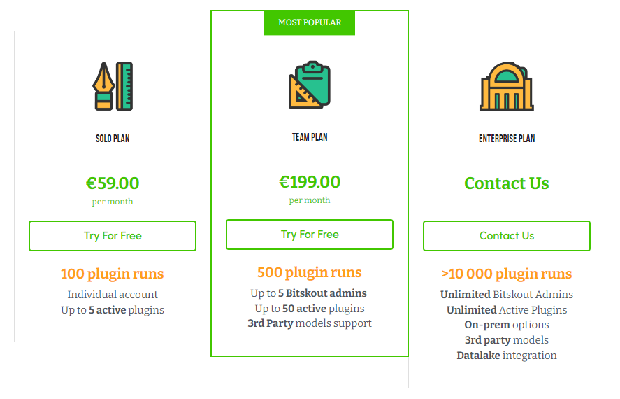 bitskout plans and pricing